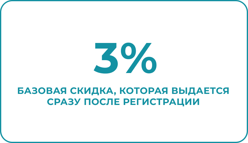 Карта лояльности